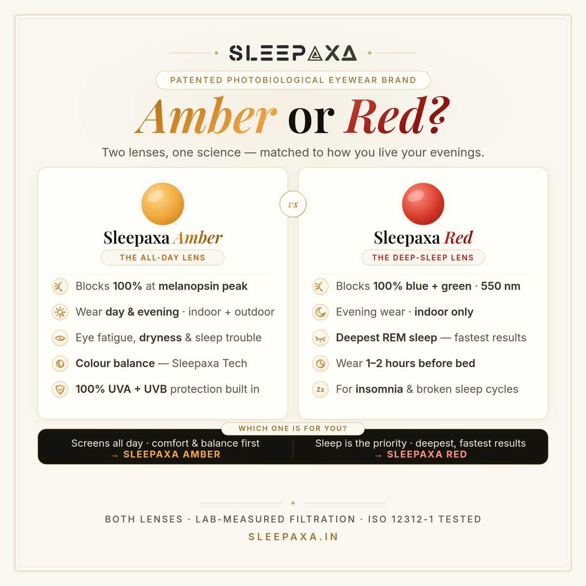 Sleepaxa Custom Lens Fit — Sleep Lenses in Your Own Frame | 100% Blue & Green Light Blocking (Amber / Red)