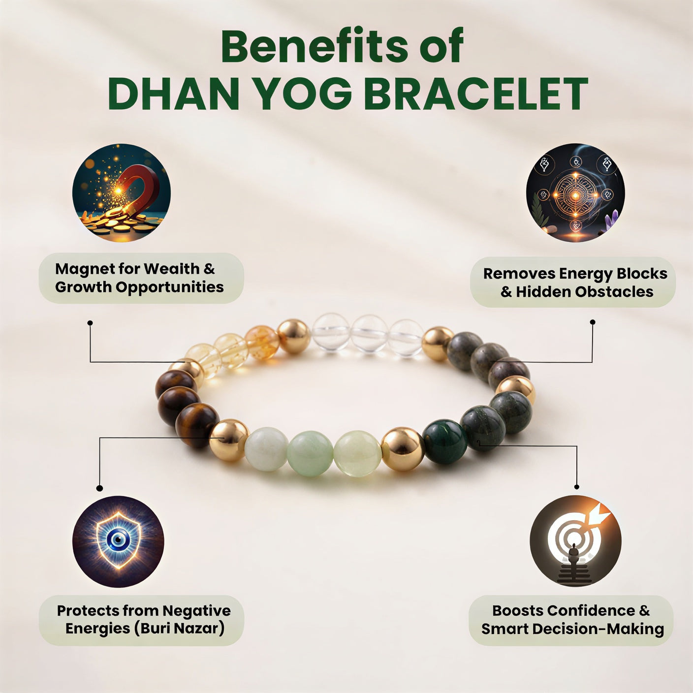 Dhan Yog™ Bracelet: Lab Certified, Customised & Energized Bracelet for Man & Women