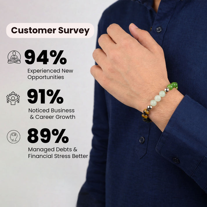 Dhan Yog™ Bracelet: Lab Certified, Customised & Energized Bracelet for Man & Women
